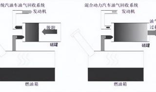 常压油箱对个人有什么危害